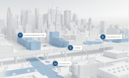 賦能預知變化 恩智浦引領(lǐng)自動化世界的技術(shù)開發(fā)與產(chǎn)品創(chuàng)新